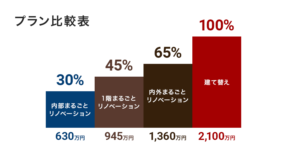 プラン比較表